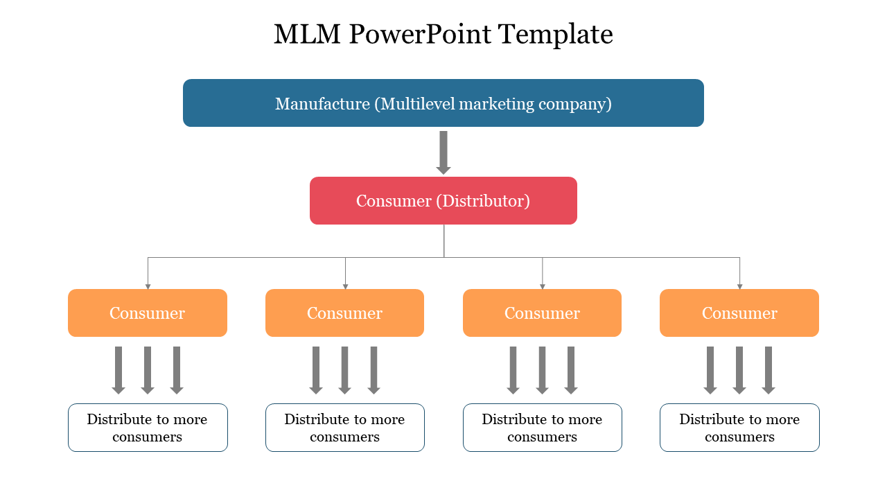 MLM PowerPoint Template Presentation and Google Slides